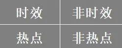 热点除了用来蹭，还能用来干什么？