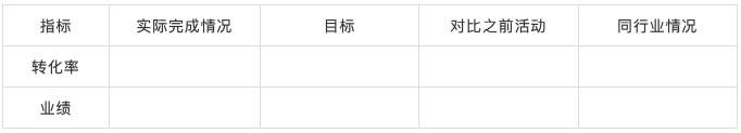 致运营人：怎么做好活动复盘？
