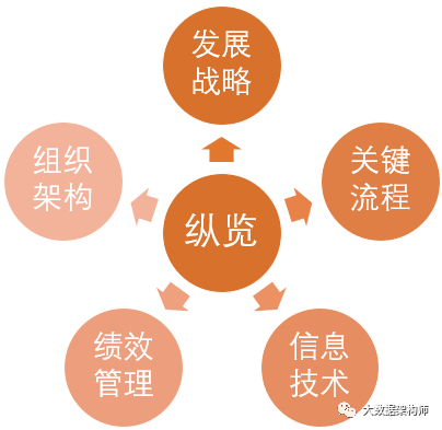 从数据分析的5个层次看看什么才叫做懂业务？