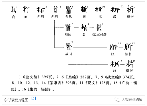 从数据分析的5个层次看看什么才叫做懂业务？