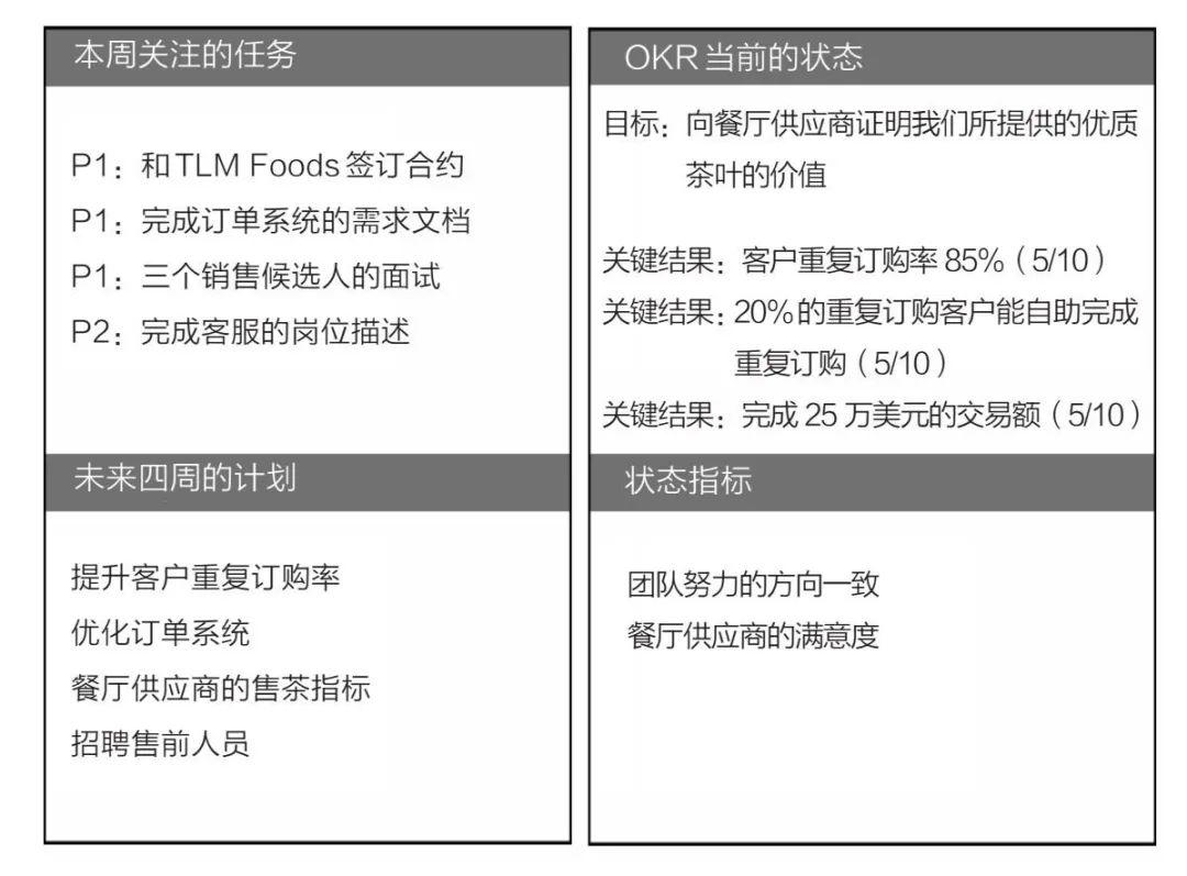 看破皇帝的新装：从不一样的视角看OKR