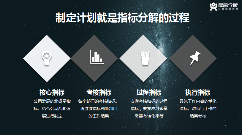在2020年最后几天里，我们怎么做好年度总结＆营销计划？