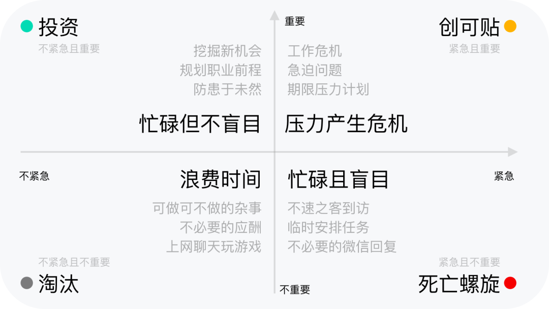计划赶不上变化的时代，我们应该如何规划未来