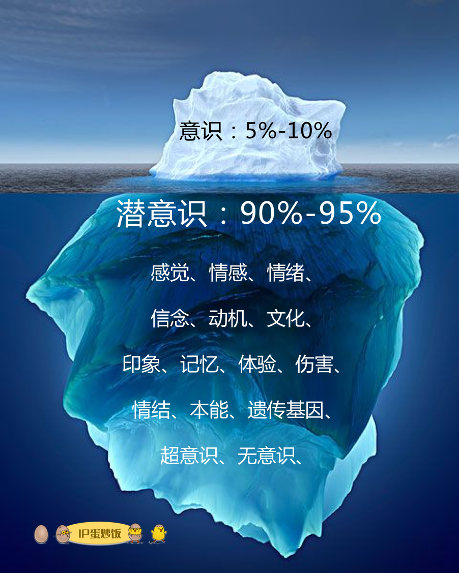 2020最后一天，如何用IP创作打通潜意识？