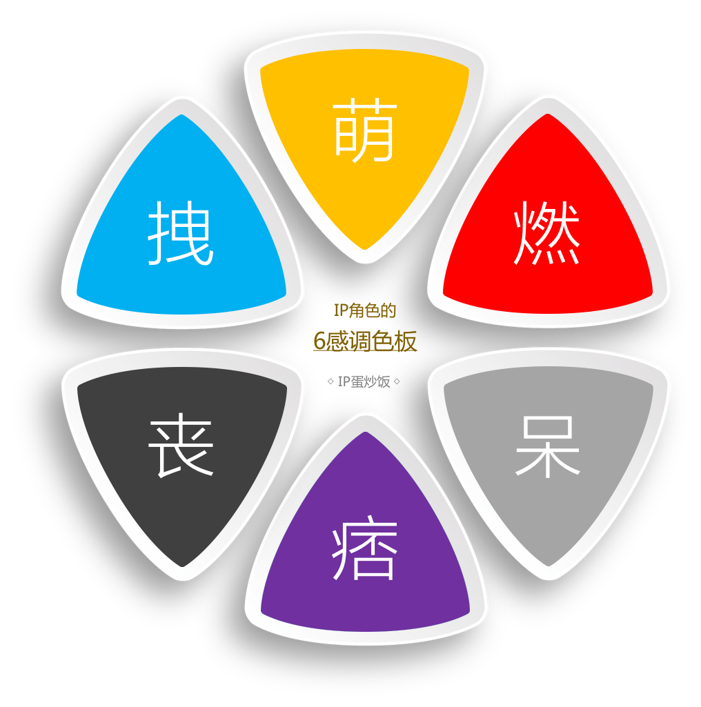 2020最后一天，如何用IP创作打通潜意识？