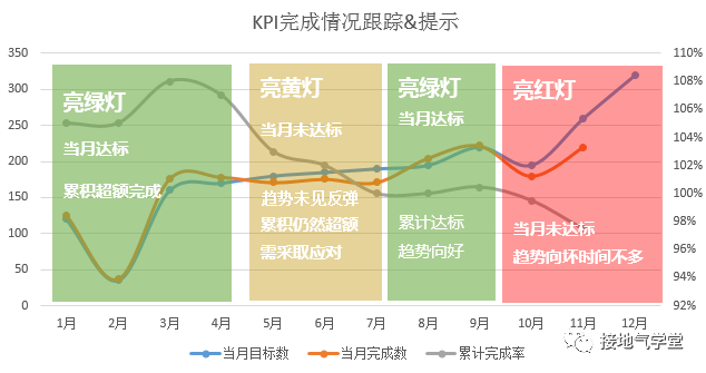 数据分析体系是什么？该怎么搭建？
