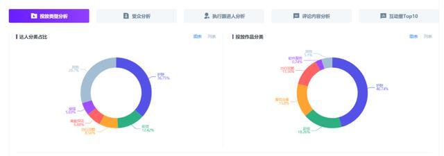 618小红书品牌营销复盘「保姆级教学」 ！