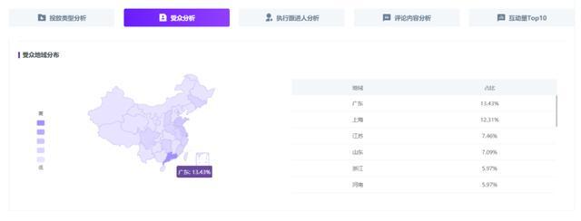 618小红书品牌营销复盘「保姆级教学」 ！