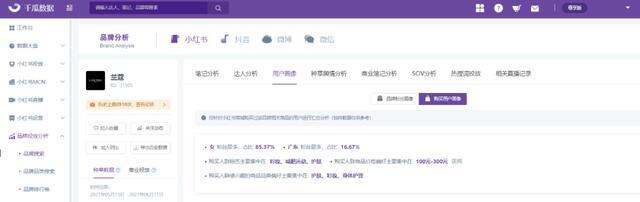 618小红书品牌营销复盘「保姆级教学」 ！