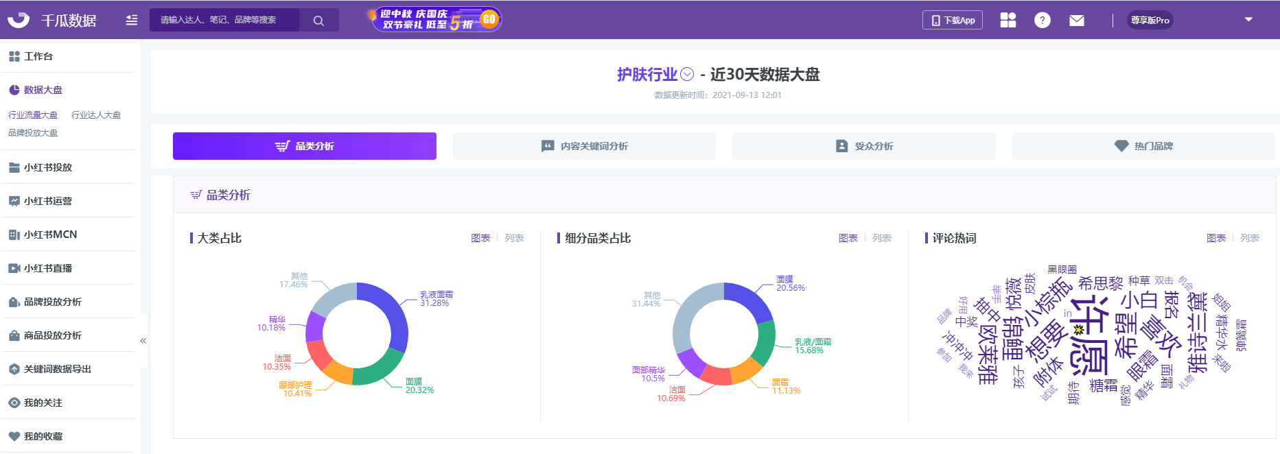 小红书数据在哪里看！3分钟读懂小红书流量大盘（一）行业数据