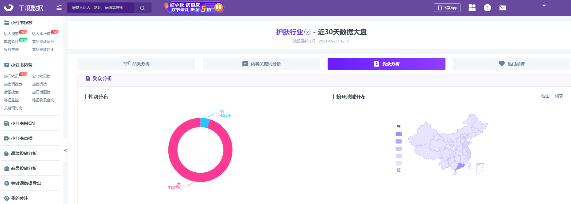 小红书数据在哪里看！3分钟读懂小红书流量大盘（一）行业数据