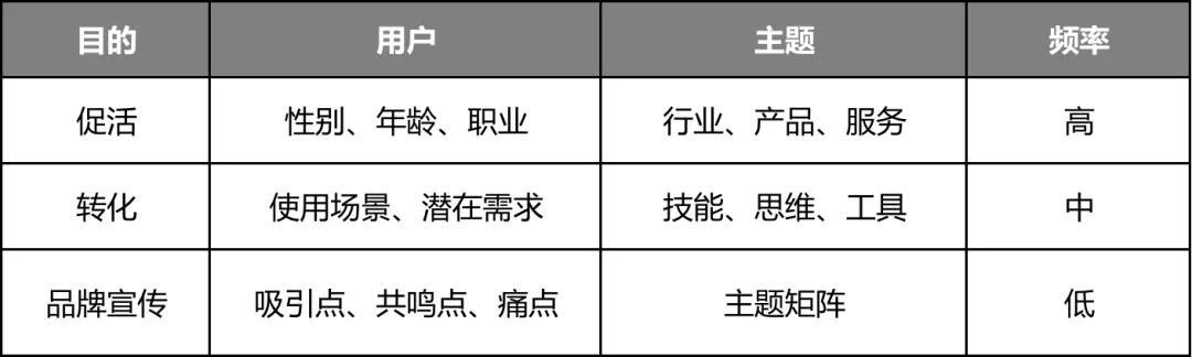 从0-1如何搭建私域社群，这5个核心很重要！