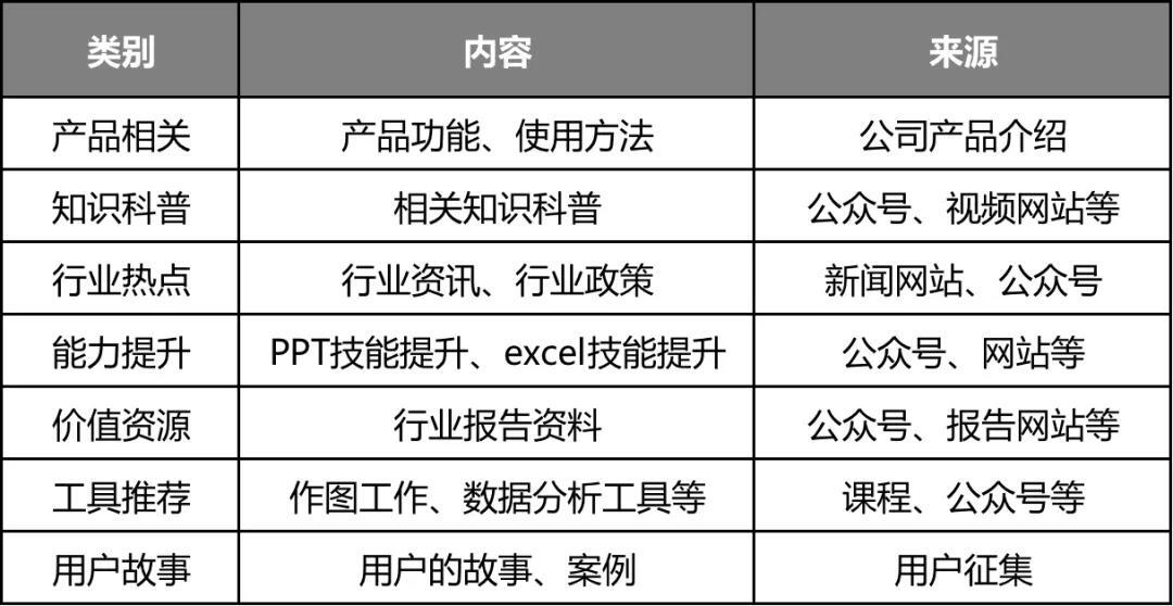 从0-1如何搭建私域社群，这5个核心很重要！