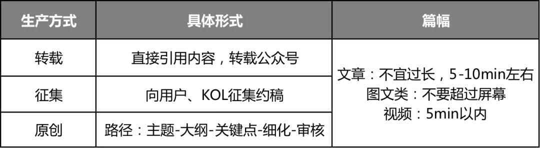 从0-1如何搭建私域社群，这5个核心很重要！