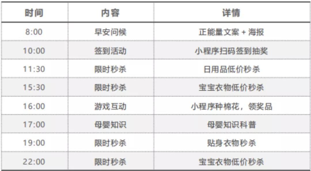 从0-1如何搭建私域社群，这5个核心很重要！