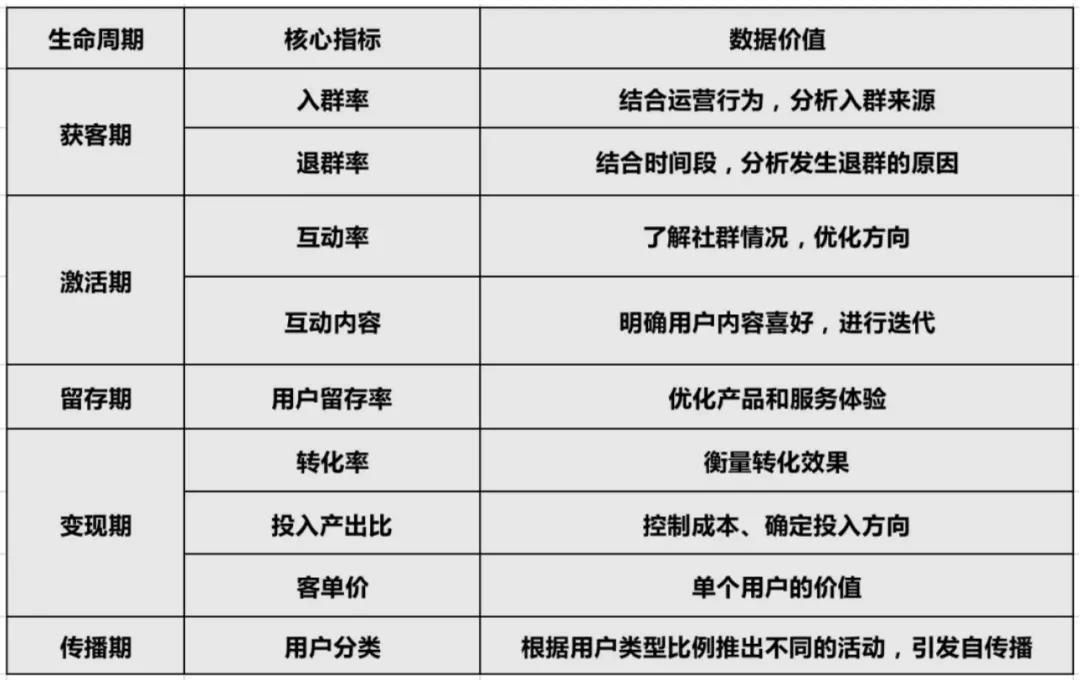 从0-1如何搭建私域社群，这5个核心很重要！