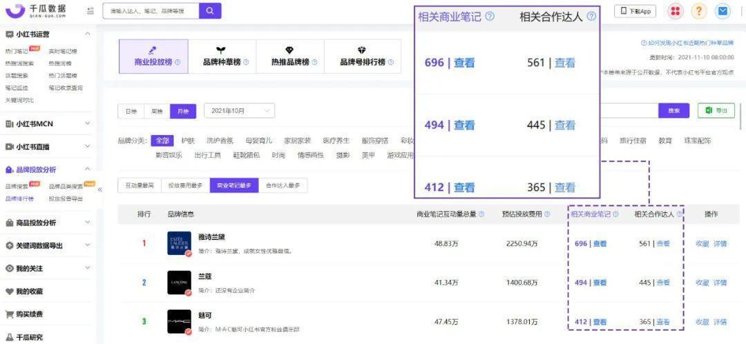 高爆文率KOL拆解，告诉你小红书品牌复投的3个方法！