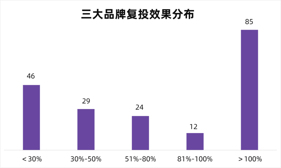 高爆文率KOL拆解，告诉你小红书品牌复投的3个方法！