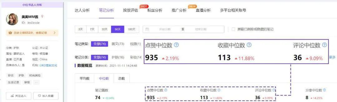 高爆文率KOL拆解，告诉你小红书品牌复投的3个方法！