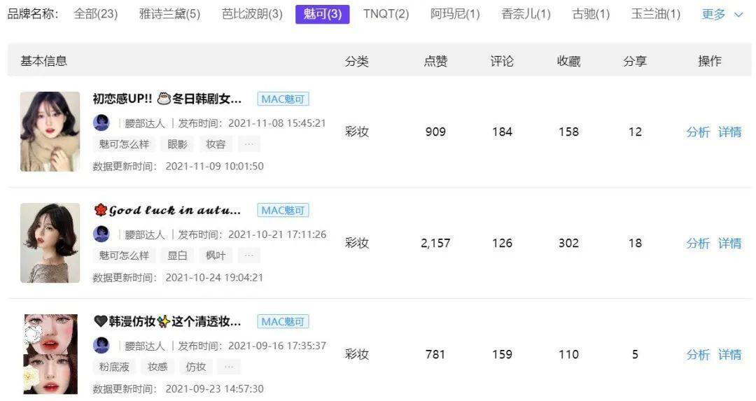 高爆文率KOL拆解，告诉你小红书品牌复投的3个方法！