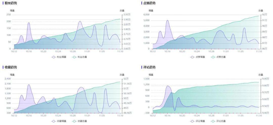 高爆文率KOL拆解，告诉你小红书品牌复投的3个方法！