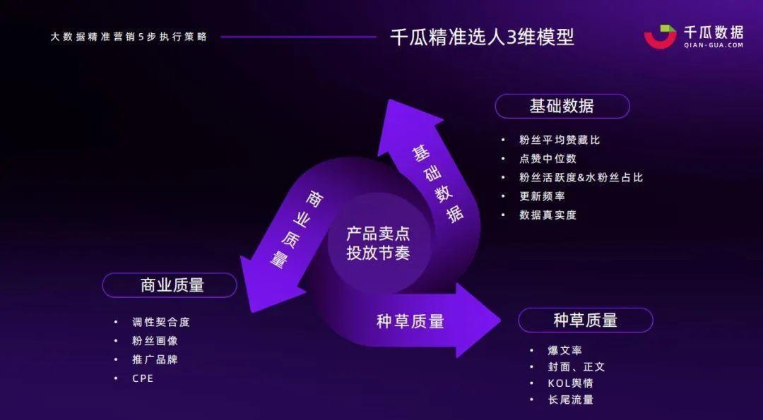高爆文率KOL拆解，告诉你小红书品牌复投的3个方法！