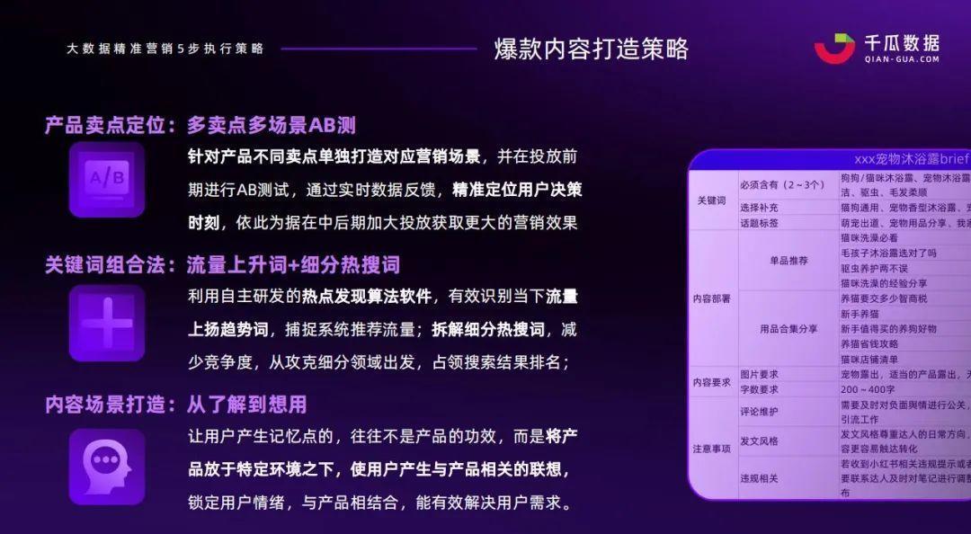 高爆文率KOL拆解，告诉你小红书品牌复投的3个方法！