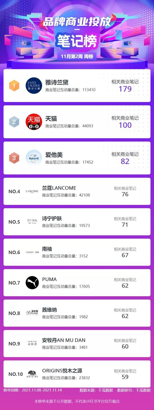小红书分析！11月第2周小红书热门话题