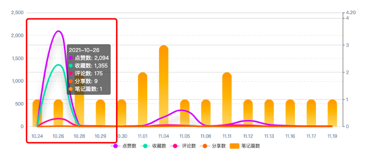 “野性消费”再现，国货品牌如何在小红书进行推广营销