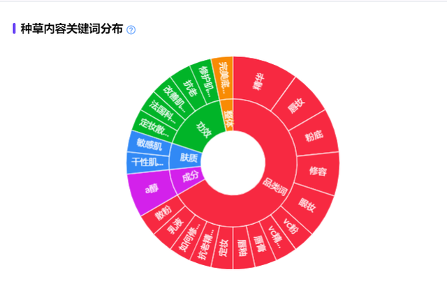 你投小红书KOL，真的够垂直吗？小红书KOL查询